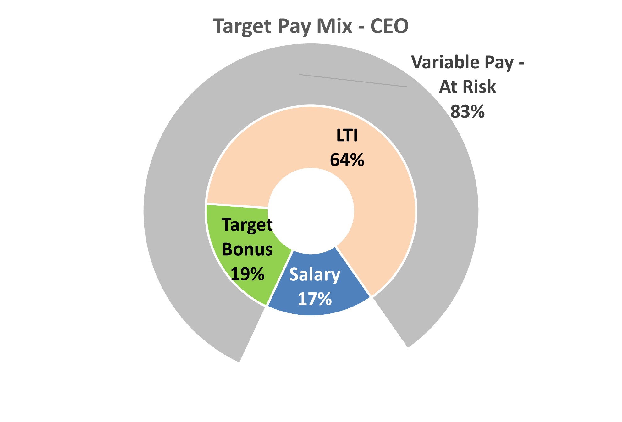 Pay Mix - CEO.jpg